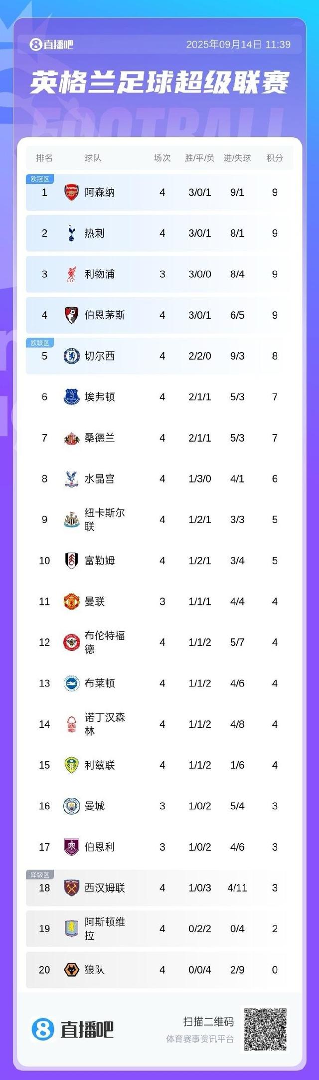 切尔西客场取胜,继续压迫榜首位置的简单介绍 切尔西客场取胜,继续压迫榜首位置的简单介绍